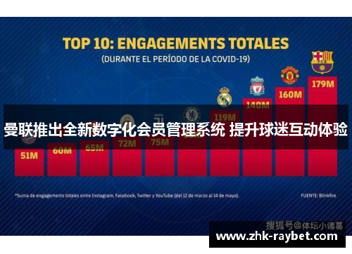曼联推出全新数字化会员管理系统 提升球迷互动体验